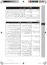 Preview for 55 page of Electrolux E8ST1-6DBM Instruction Book