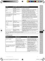 Preview for 79 page of Electrolux E8ST1-6DBM Instruction Book