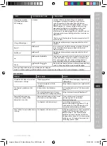 Preview for 89 page of Electrolux E8ST1-6DBM Instruction Book