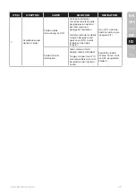 Предварительный просмотр 47 страницы Electrolux E9TB1-90BP Manual