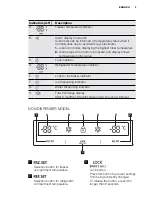 Предварительный просмотр 9 страницы Electrolux EAL6147WOK User Manual