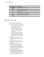 Preview for 10 page of Electrolux EAL6147WOK User Manual