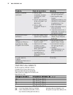 Preview for 72 page of Electrolux EAL6147WOK User Manual