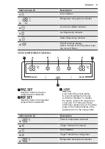 Предварительный просмотр 11 страницы Electrolux EAL6147WOU User Manual