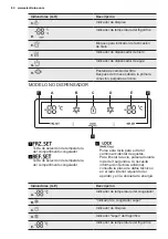 Предварительный просмотр 80 страницы Electrolux EAL6147WOU User Manual