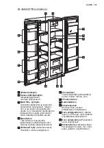 Предварительный просмотр 101 страницы Electrolux EAL6147WOU User Manual