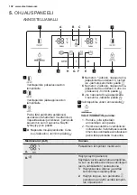 Предварительный просмотр 102 страницы Electrolux EAL6147WOU User Manual