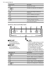 Предварительный просмотр 126 страницы Electrolux EAL6147WOU User Manual