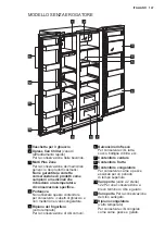 Предварительный просмотр 147 страницы Electrolux EAL6147WOU User Manual