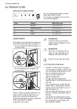 Предварительный просмотр 176 страницы Electrolux EAL6147WOU User Manual