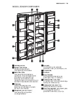 Предварительный просмотр 193 страницы Electrolux EAL6147WOU User Manual