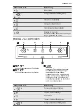 Предварительный просмотр 241 страницы Electrolux EAL6147WOU User Manual