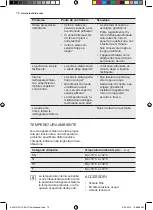 Preview for 72 page of Electrolux EAL6147WOX Manual