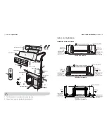 Предварительный просмотр 7 страницы Electrolux EASC12F2MBKLW Instruction Manual