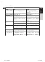 Preview for 21 page of Electrolux EASYCOMPACT EFP5 AR Series Instruction Book