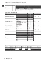 Preview for 10 page of Electrolux EASYCOMPACT ESB 3200 Instruction Book