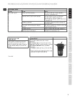 Preview for 15 page of Electrolux EASYCOMPACT ESB 3200 Instruction Book