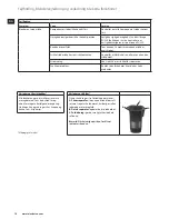 Preview for 16 page of Electrolux EASYCOMPACT ESB 3200 Instruction Book