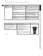 Preview for 17 page of Electrolux EASYCOMPACT ESB 3200 Instruction Book