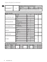 Preview for 26 page of Electrolux EASYCOMPACT ESB 3200 Instruction Book