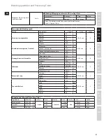 Preview for 27 page of Electrolux EASYCOMPACT ESB 3200 Instruction Book