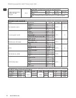 Preview for 28 page of Electrolux EASYCOMPACT ESB 3200 Instruction Book