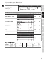 Preview for 29 page of Electrolux EASYCOMPACT ESB 3200 Instruction Book