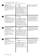 Preview for 34 page of Electrolux EASYCOMPACT ESB 3200 Instruction Book