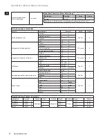 Preview for 42 page of Electrolux EASYCOMPACT ESB 3200 Instruction Book