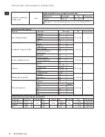 Preview for 44 page of Electrolux EASYCOMPACT ESB 3200 Instruction Book