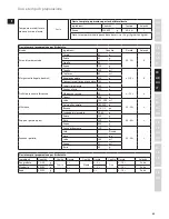 Preview for 45 page of Electrolux EASYCOMPACT ESB 3200 Instruction Book