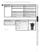 Preview for 47 page of Electrolux EASYCOMPACT ESB 3200 Instruction Book