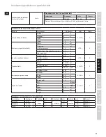 Preview for 59 page of Electrolux EASYCOMPACT ESB 3200 Instruction Book