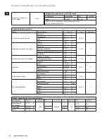 Preview for 60 page of Electrolux EASYCOMPACT ESB 3200 Instruction Book