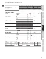 Preview for 61 page of Electrolux EASYCOMPACT ESB 3200 Instruction Book