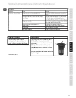 Preview for 65 page of Electrolux EASYCOMPACT ESB 3200 Instruction Book