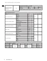 Preview for 74 page of Electrolux EASYCOMPACT ESB 3200 Instruction Book