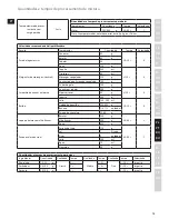 Preview for 75 page of Electrolux EASYCOMPACT ESB 3200 Instruction Book