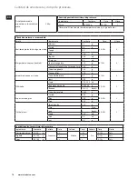 Preview for 76 page of Electrolux EASYCOMPACT ESB 3200 Instruction Book