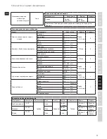 Preview for 77 page of Electrolux EASYCOMPACT ESB 3200 Instruction Book