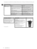 Preview for 78 page of Electrolux EASYCOMPACT ESB 3200 Instruction Book