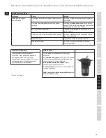 Preview for 79 page of Electrolux EASYCOMPACT ESB 3200 Instruction Book