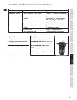 Preview for 81 page of Electrolux EASYCOMPACT ESB 3200 Instruction Book