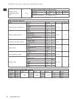 Preview for 90 page of Electrolux EASYCOMPACT ESB 3200 Instruction Book