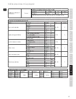 Preview for 91 page of Electrolux EASYCOMPACT ESB 3200 Instruction Book