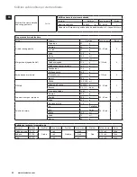 Preview for 92 page of Electrolux EASYCOMPACT ESB 3200 Instruction Book