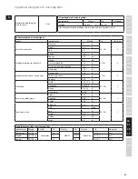 Preview for 93 page of Electrolux EASYCOMPACT ESB 3200 Instruction Book