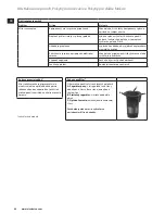 Preview for 94 page of Electrolux EASYCOMPACT ESB 3200 Instruction Book