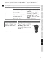 Preview for 95 page of Electrolux EASYCOMPACT ESB 3200 Instruction Book