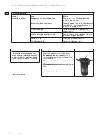 Preview for 96 page of Electrolux EASYCOMPACT ESB 3200 Instruction Book